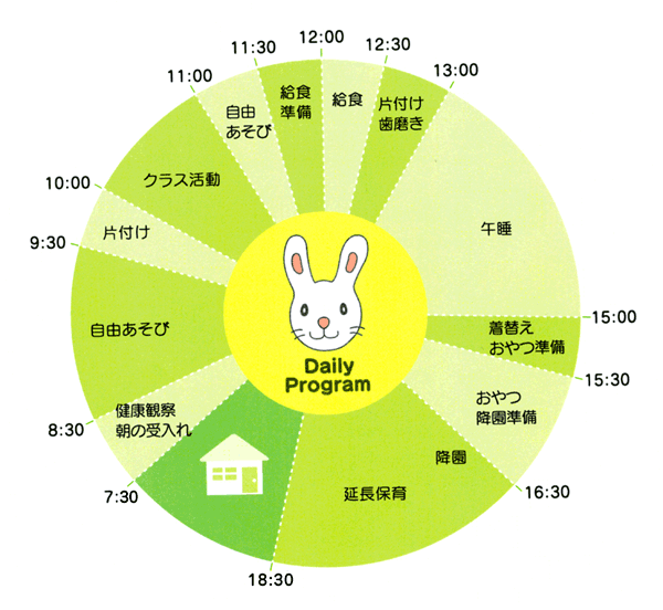 保育園の一日